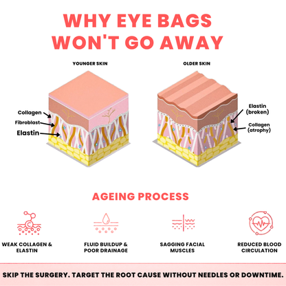 Lumera Pro - Red Light Therapy + EMS To Erase Eye Bags
