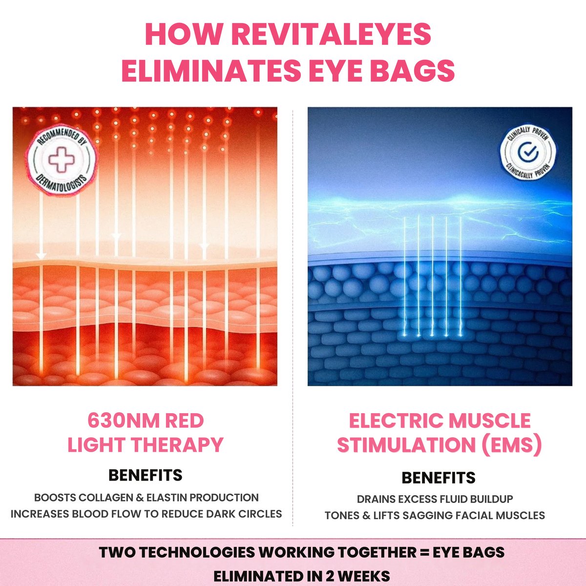 Lumera Pro - Red Light Therapy + EMS To Erase Eye Bags
