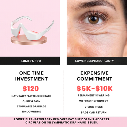 Lumera Pro - Red Light Therapy + EMS To Erase Eye Bags